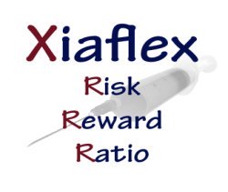 Xiaflex risk reward ratio