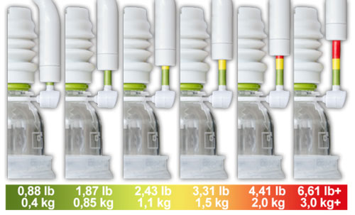 Phallosan different traction force explained